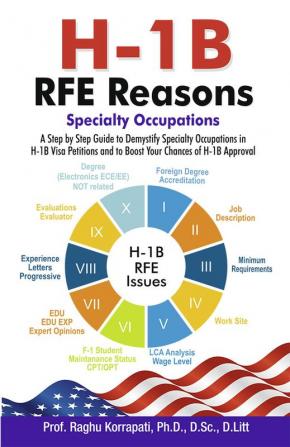 H-1B RFE Reasons