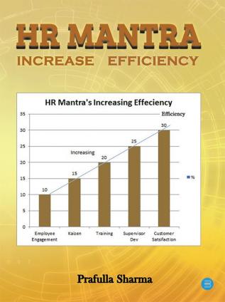 HR MANTRA INCREASE EFFICIENCY