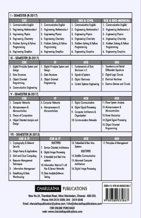 Computer Architecture & Organization