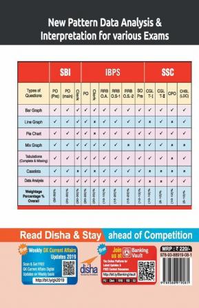 New Pattern Data Analysis & Interpretation for SBI/ IBPS Bank PO/ SO/ Clerk/ RRB/ SSC Exams 2nd Edition