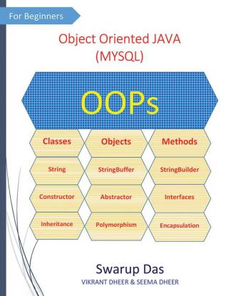 Object Oriented JAVA for Beginners