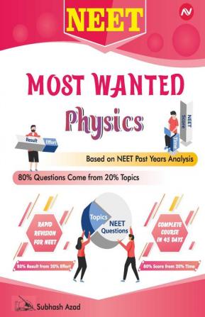 NEET Most Wanted Physics