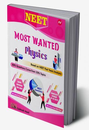 NEET Most Wanted Physics