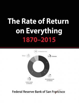 The Rate of Return on Everything 1870-2015: Stock Market Gold Real Estate Bonds and more...