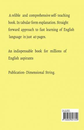 Fast English Grammar &amp; composition