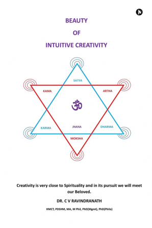 Beauty of Intuitive Creativity