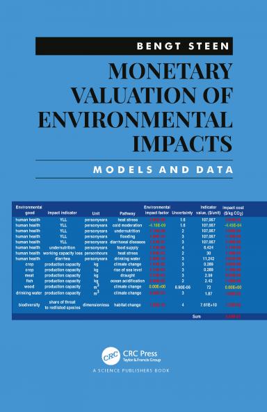 Monetary Valuation of Environmental Impacts