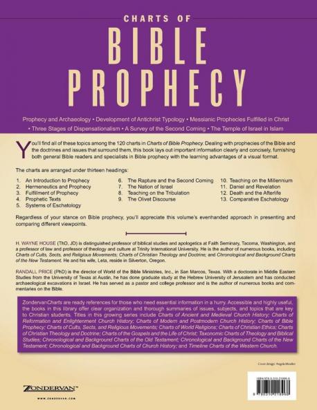 Charts of Bible Prophecy