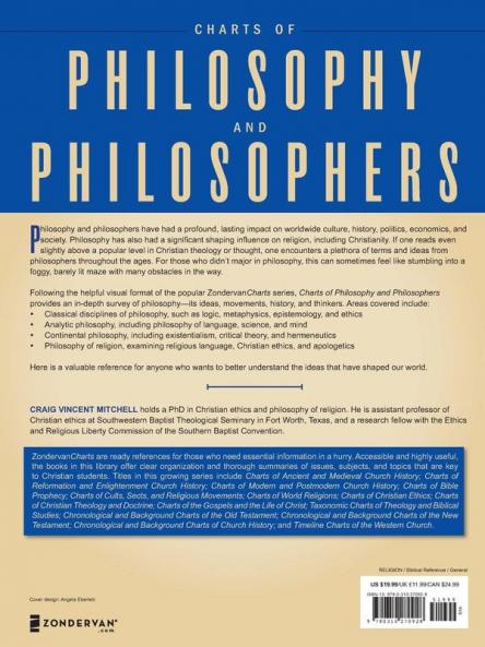 Charts of Philosophy and Philosophers