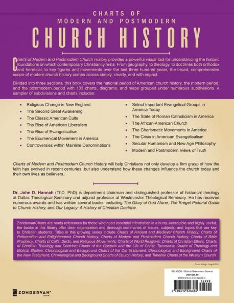 Charts of Modern and Postmodern Church History