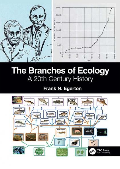 Branches of Ecology