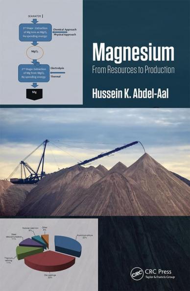 Magnesium