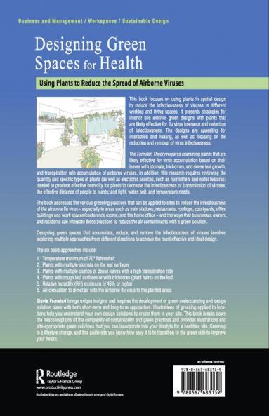 Designing Green Spaces for Health