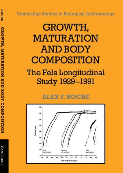 Growth Maturation and Body Composition
