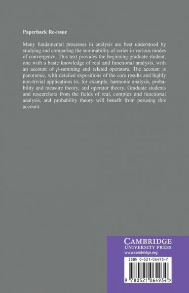 Absolutely Summing Operators