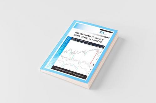 Trading Market Dynamics Using Technical Analysis