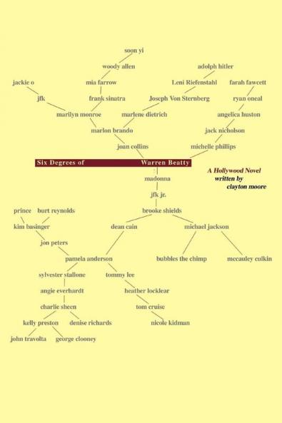 Six Degrees of Warren Beatty