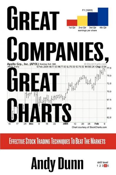 Great Companies Great Charts