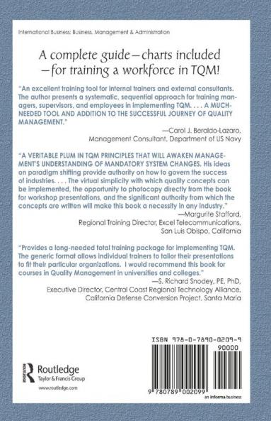Implementation of Total Quality Management