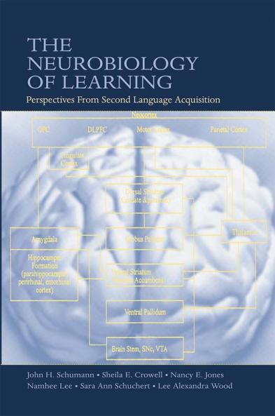 Neurobiology of Learning