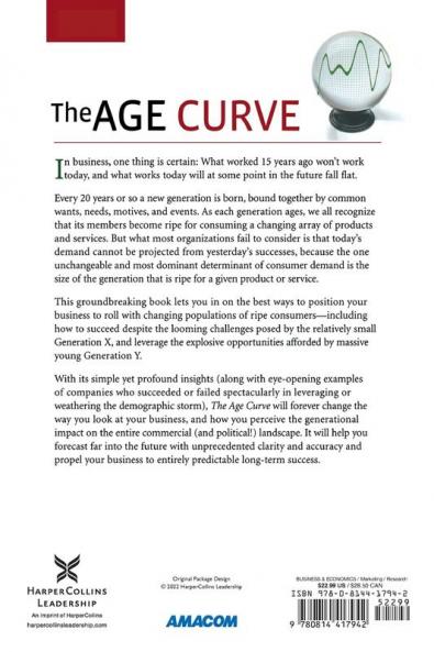 The Age Curve