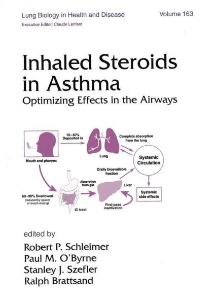 Inhaled Steroids in Asthma