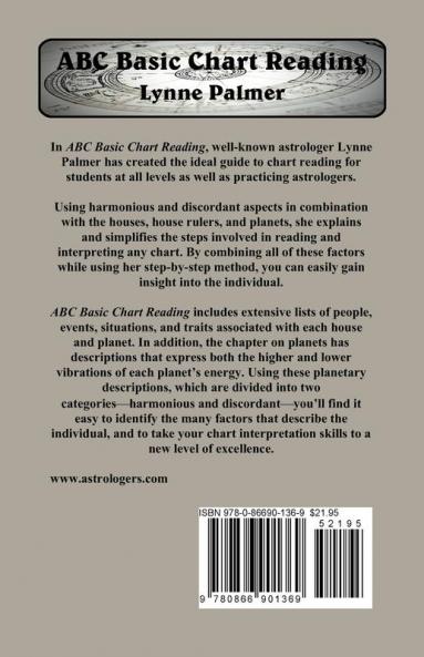 ABC Basic Chart Reading