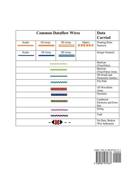 LabVIEW for Electrical Engineers and Technologists