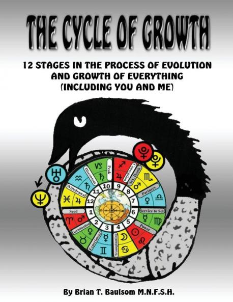 The Cycle Of Growth