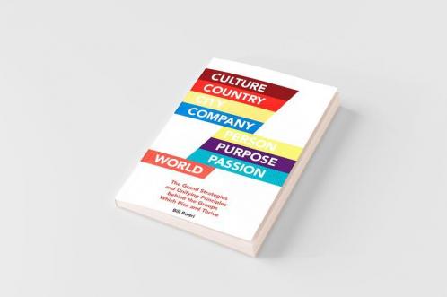 Culture Country City Company Person Purpose Passion World