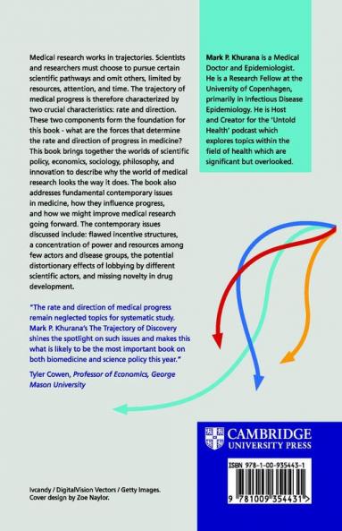 The Trajectory of Discovery