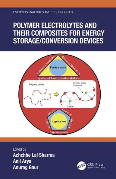 Polymer Electrolytes and their Composites for Energy Storage/Conversion Devices