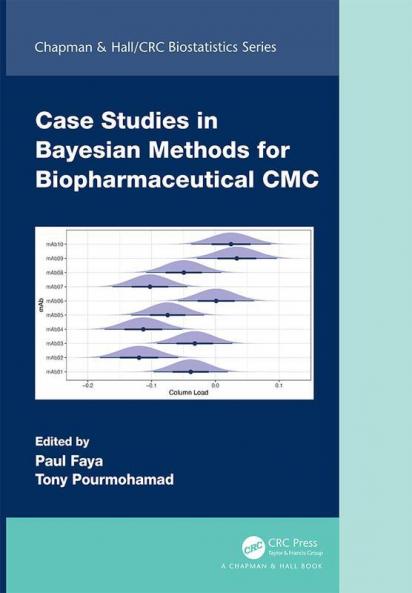 Case Studies in Bayesian Methods for Biopharmaceutical CMC