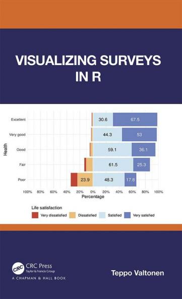 Visualizing Surveys in R