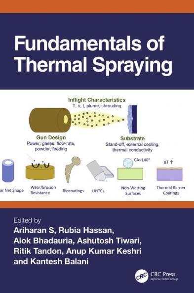Fundamentals of Thermal Spraying