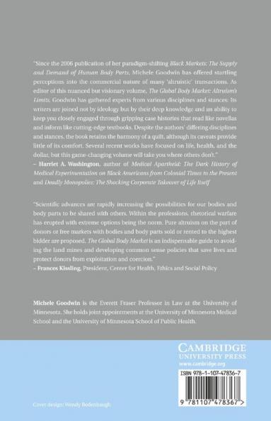 The Global Body Market