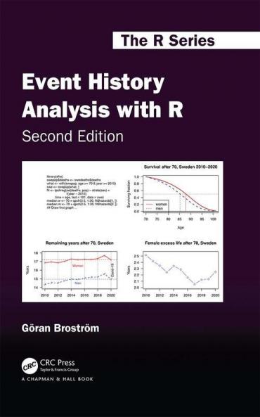 Event History Analysis with R
