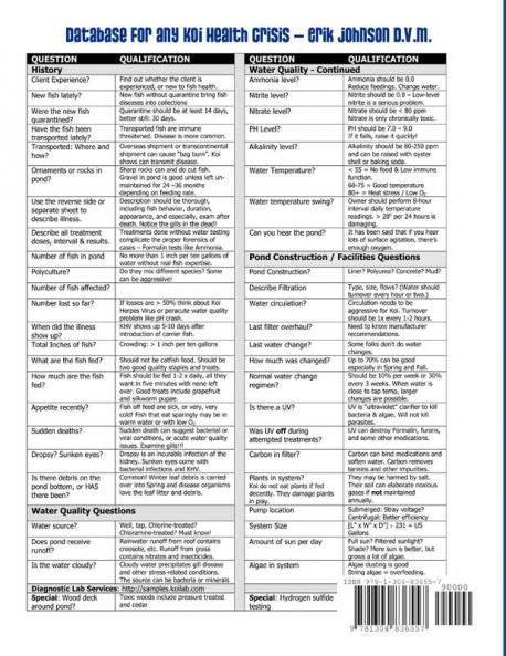 Koi Health & Disease