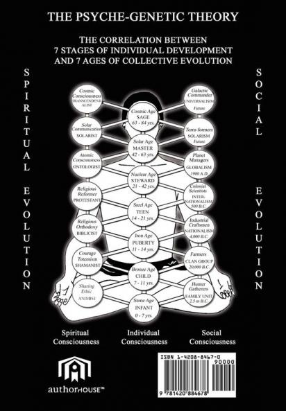 Psyche-Genetics
