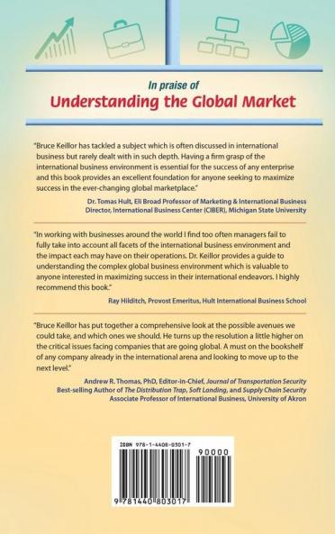 Understanding the Global Market
