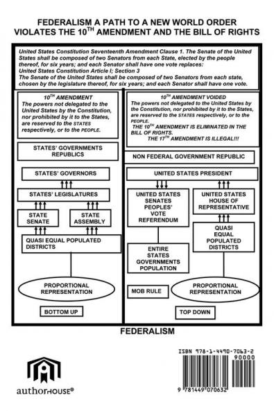 10th Amendment Secures a Republic Form of Government!!!