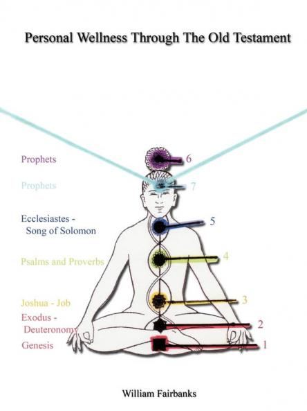 Personal Wellness Through the Old Testament