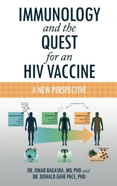 Immunology and the Quest for an HIV Vaccine