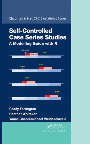 Self-Controlled Case Series Studies