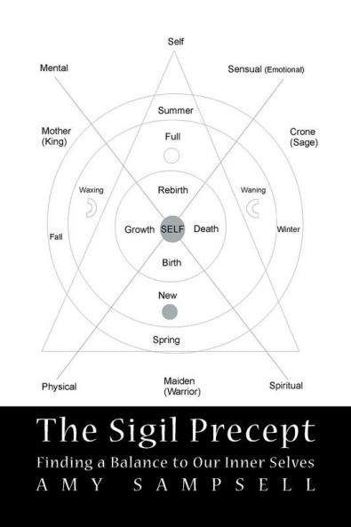 The Sigil Precept