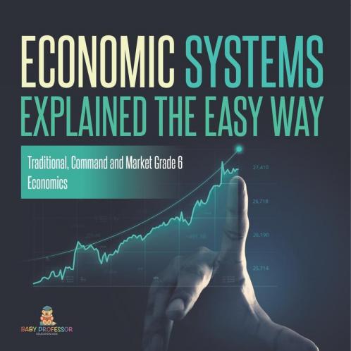 Economic Systems Explained The Easy Way | Traditional Command and Market Grade 6 | Economics