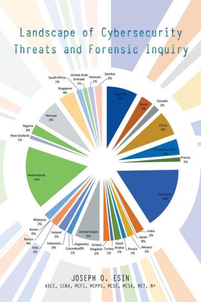 Landscape of Cybersecurity Threats and Forensic Inquiry
