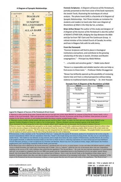 Forensic Scriptures: Critical Analysis of Scripture and What the Qur'an Reveals about the Bible