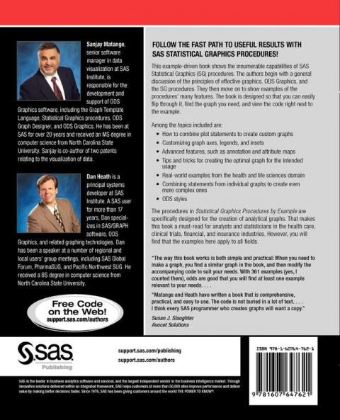 Statistical Graphics Procedures by Example