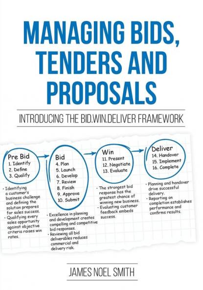 Managing Bids Tenders and Proposals: Introducing the Bid.Win.Deliver Framework